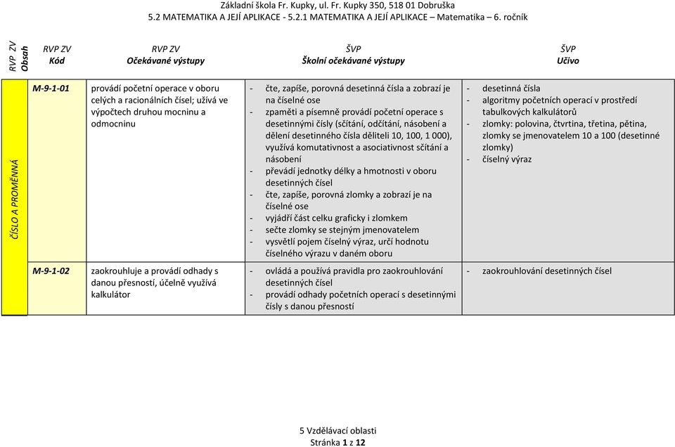 druhou mocninu a odmocninu čte, zapíše, porovná desetinná čísla a zobrazí je na číselné ose zpaměti a písemně provádí početní operace s desetinnými čísly (sčítání, odčítání, násobení a dělení