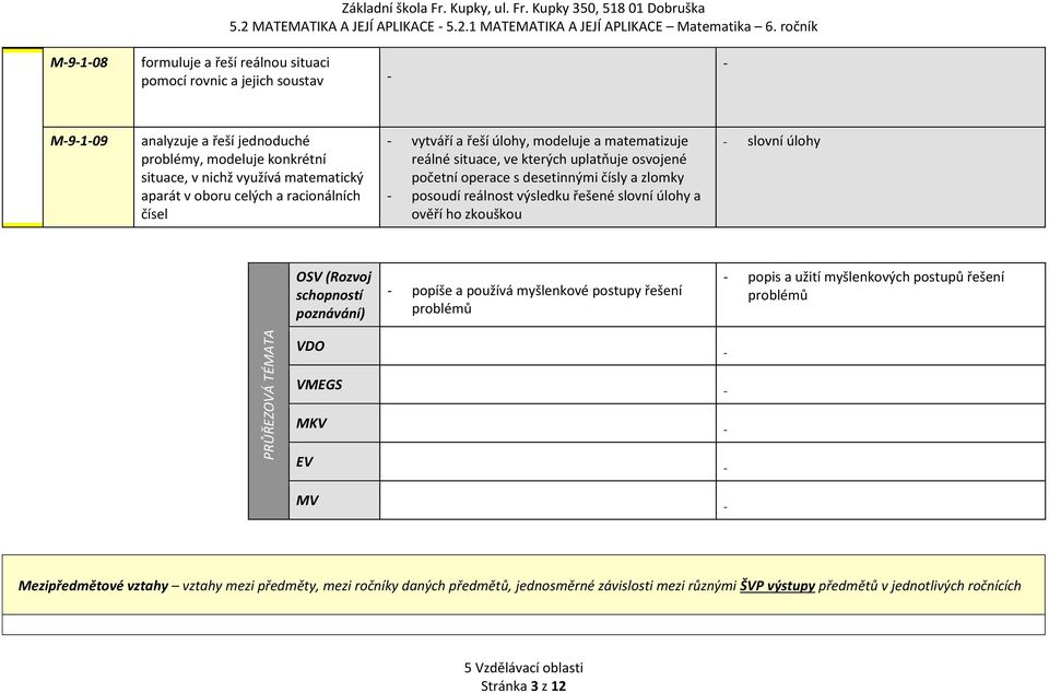 a racionálních čísel vytváří a řeší úlohy, modeluje a matematizuje reálné situace, ve kterých uplatňuje osvojené početní operace s desetinnými čísly a zlomky posoudí reálnost výsledku řešené slovní