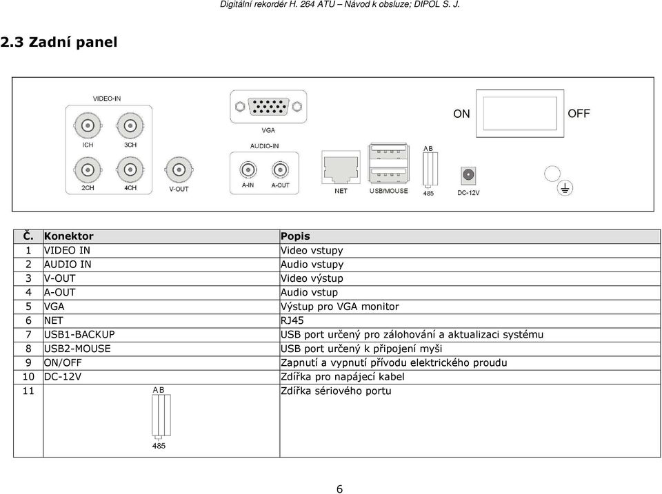 vstup 5 VGA Výstup pro VGA monitor 6 NET RJ45 7 USB1-BACKUP USB port určený pro zálohování a