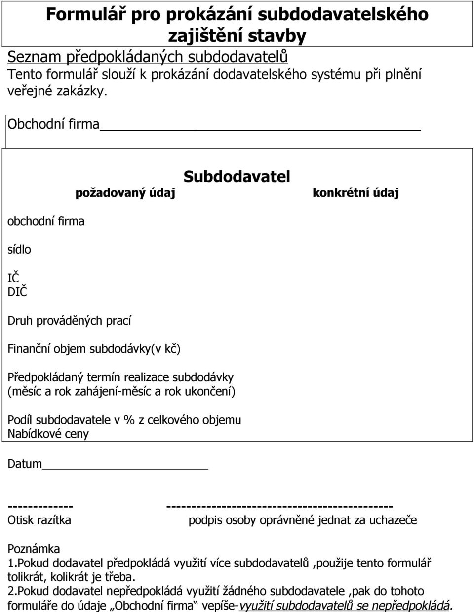 zahájení-měsíc a rok ukončení) Podíl subdodavatele v % z celkového objemu Nabídkové ceny Datum ------------- --------------------------------------------- Otisk razítka podpis osoby oprávněné jednat