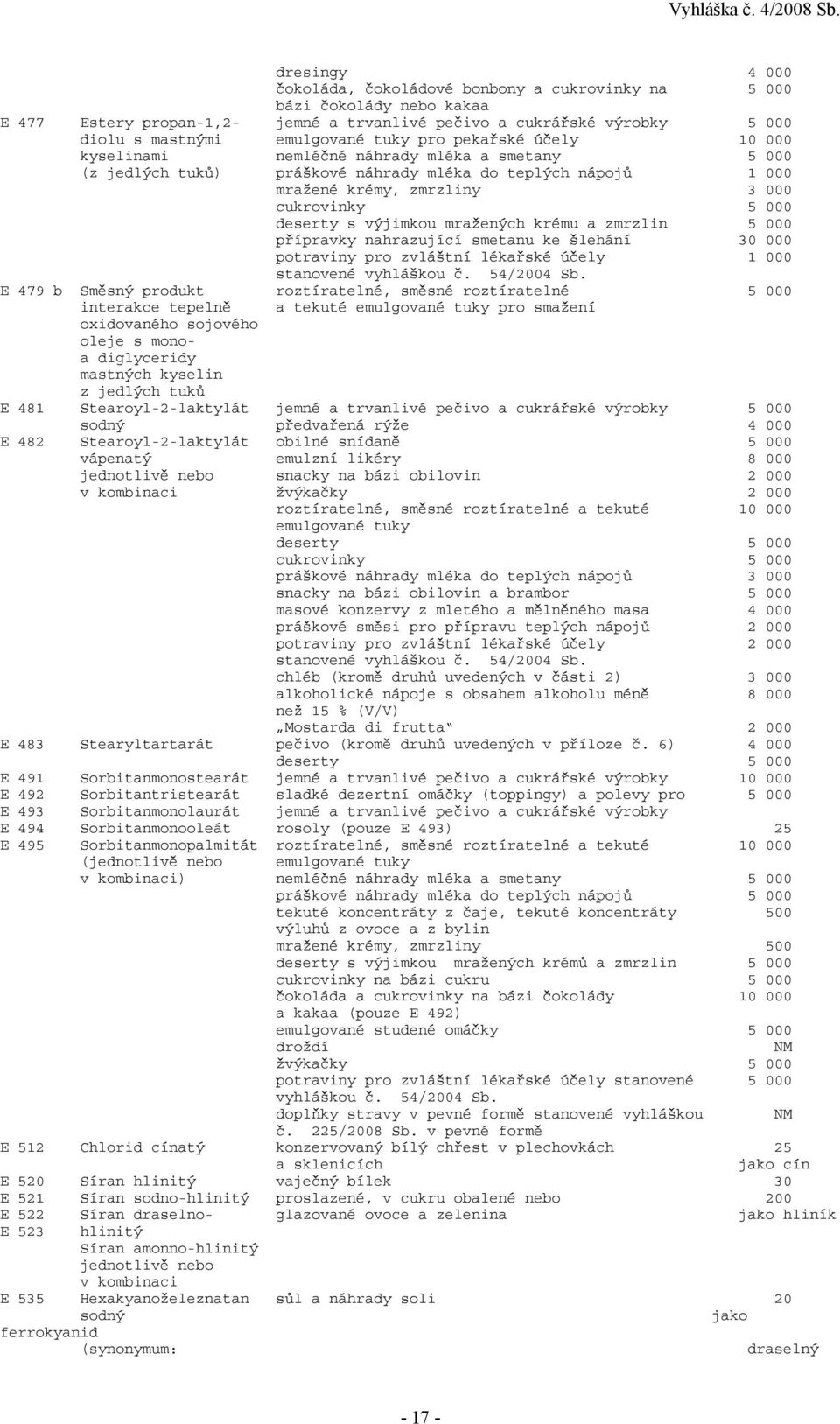 výjimkou mražených krému a zmrzlin 5 000 přípravky nahrazující smetanu ke šlehání 30 000 potraviny pro zvláštní lékařské účely 1 000 stanovené vyhláškou č. 54/2004 Sb.