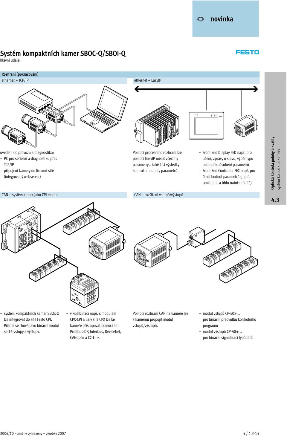 pro učení, zprávy o stavu, výběr typu nebo přizpůsobení parametrů Front End Controller FEC např. pro čtení hodnot parametrů (např.