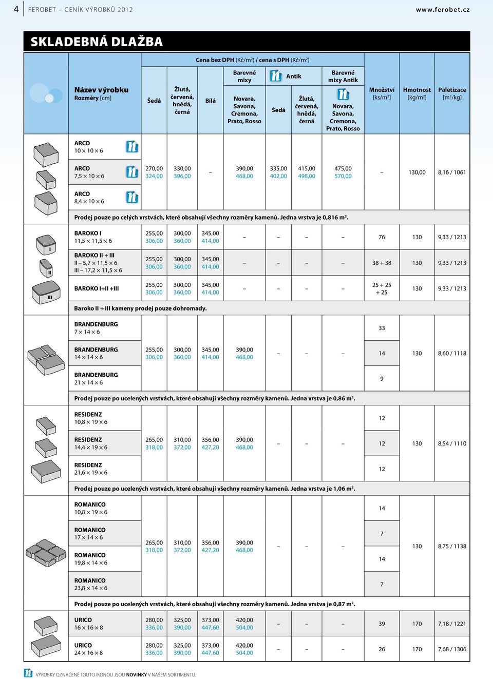 Prato, Rosso [ks/m 2 ] [kg/m 2 ] [m 2 /kg] ARCO 10 10 6 ARCO 7,5 10 6 270,00 324,00 330,00 396,00 390,00 468,00 335,00 402,00 415,00 498,00 475,00 570,00 130,00 8,16 / 1061 ARCO 8,4 10 6 Prodej pouze