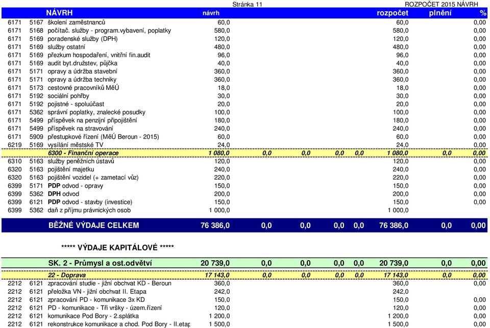 audit 96,0 96,0 0,00 6171 5169 audit byt.