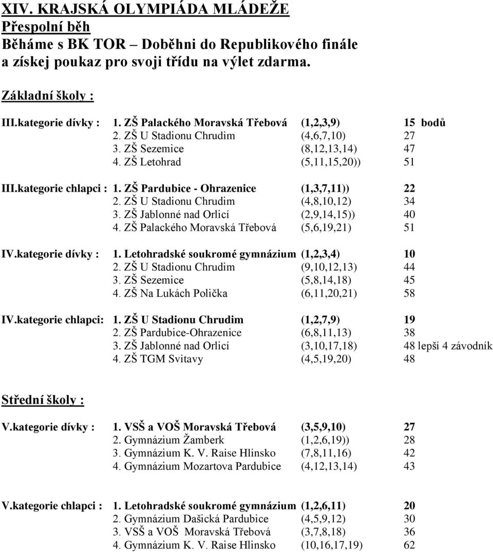 ZŠ Pardubice - Ohrazenice (1,3,7,11)) 22 2. ZŠ U Stadionu Chrudim (4,8,10,12) 34 3. ZŠ Jablonné nad Orlicí (2,9,14,15)) 40 4. ZŠ Palackého Moravská Třebová (5,6,19,21) 51 IV.kategorie dívky : 1.