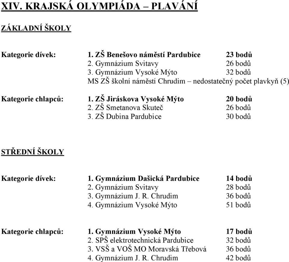 ZŠ Smetanova Skuteč 26 bodů 3. ZŠ Dubina Pardubice 30 bodů Kategorie dívek: 1. Gymnázium Dašická Pardubice 14 bodů 2. Gymnázium Svitavy 28 bodů 3. Gymnázium J. R.