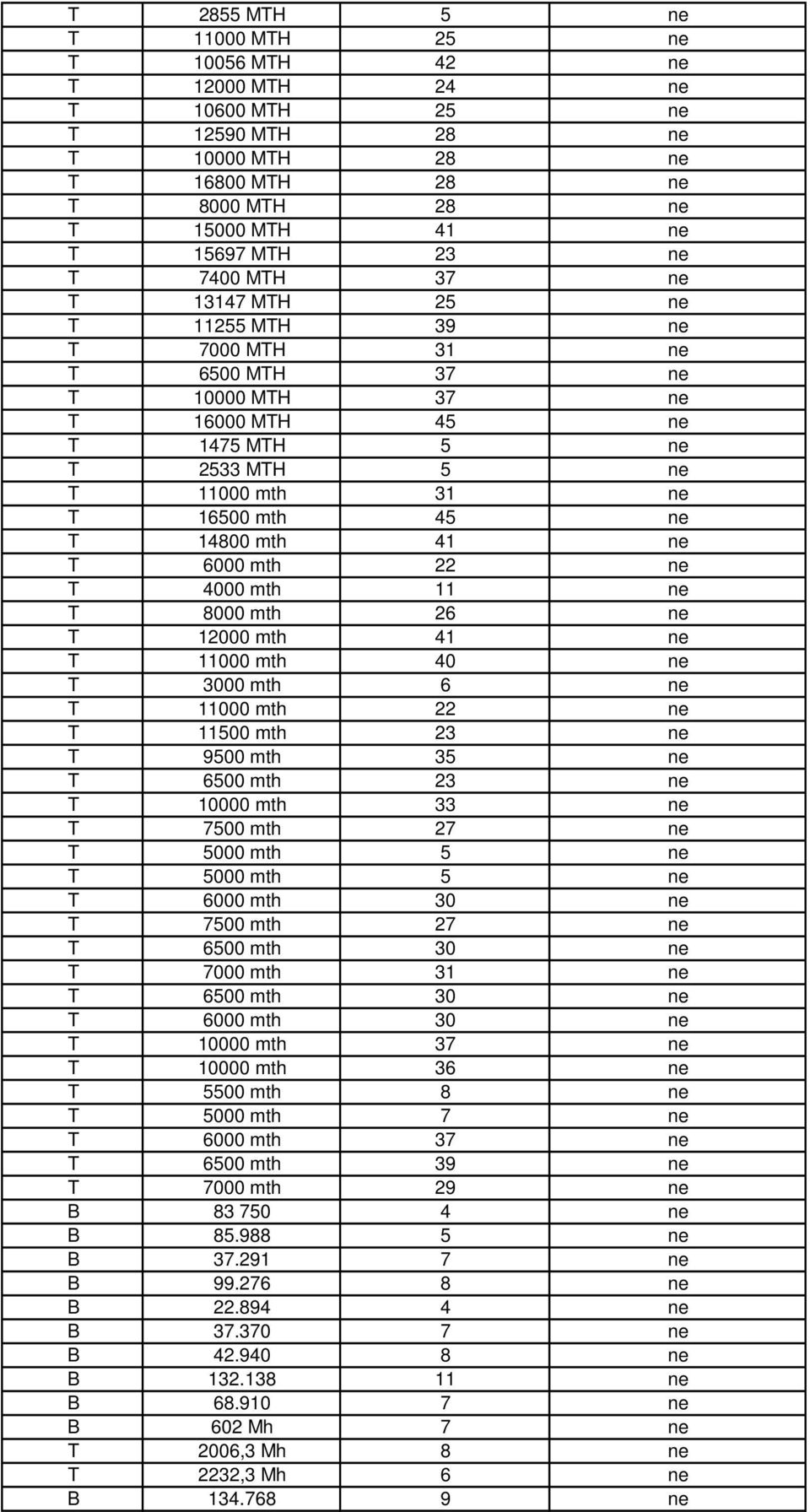 mth 41 ne T 6000 mth 22 ne T 4000 mth 11 ne T 8000 mth 26 ne T 12000 mth 41 ne T 11000 mth 40 ne T 3000 mth 6 ne T 11000 mth 22 ne T 11500 mth 23 ne T 9500 mth 35 ne T 6500 mth 23 ne T 10000 mth 33