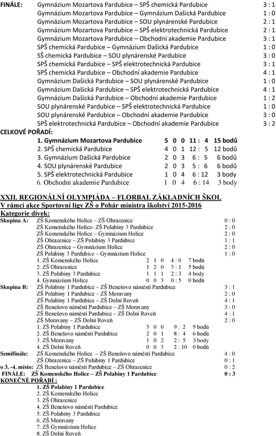 Pardubice SOU plynárenské Pardubice 3 : 0 SPŠ chemická Pardubice SPŠ elektrotechnická Pardubice 3 : 1 SPŠ chemická Pardubice Obchodní akademie Pardubice 4 : 1 Gymnázium Dašická Pardubice SOU