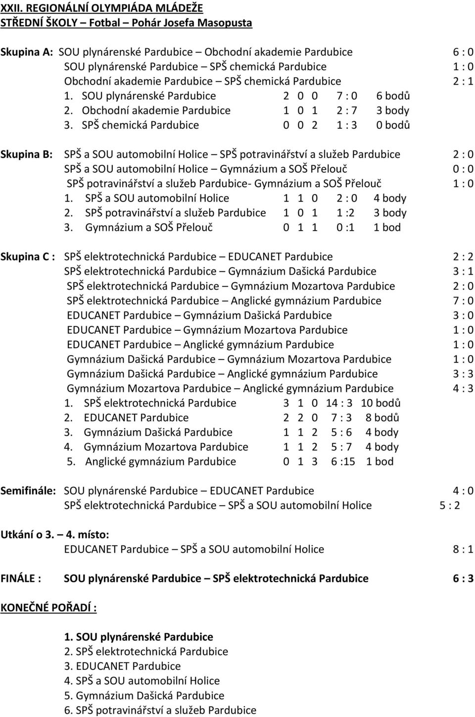 SPŠ chemická Pardubice 0 0 2 1 : 3 0 bodů Skupina B: SPŠ a SOU automobilní Holice SPŠ potravinářství a služeb Pardubice 2 : 0 SPŠ a SOU automobilní Holice Gymnázium a SOŠ Přelouč 0 : 0 SPŠ