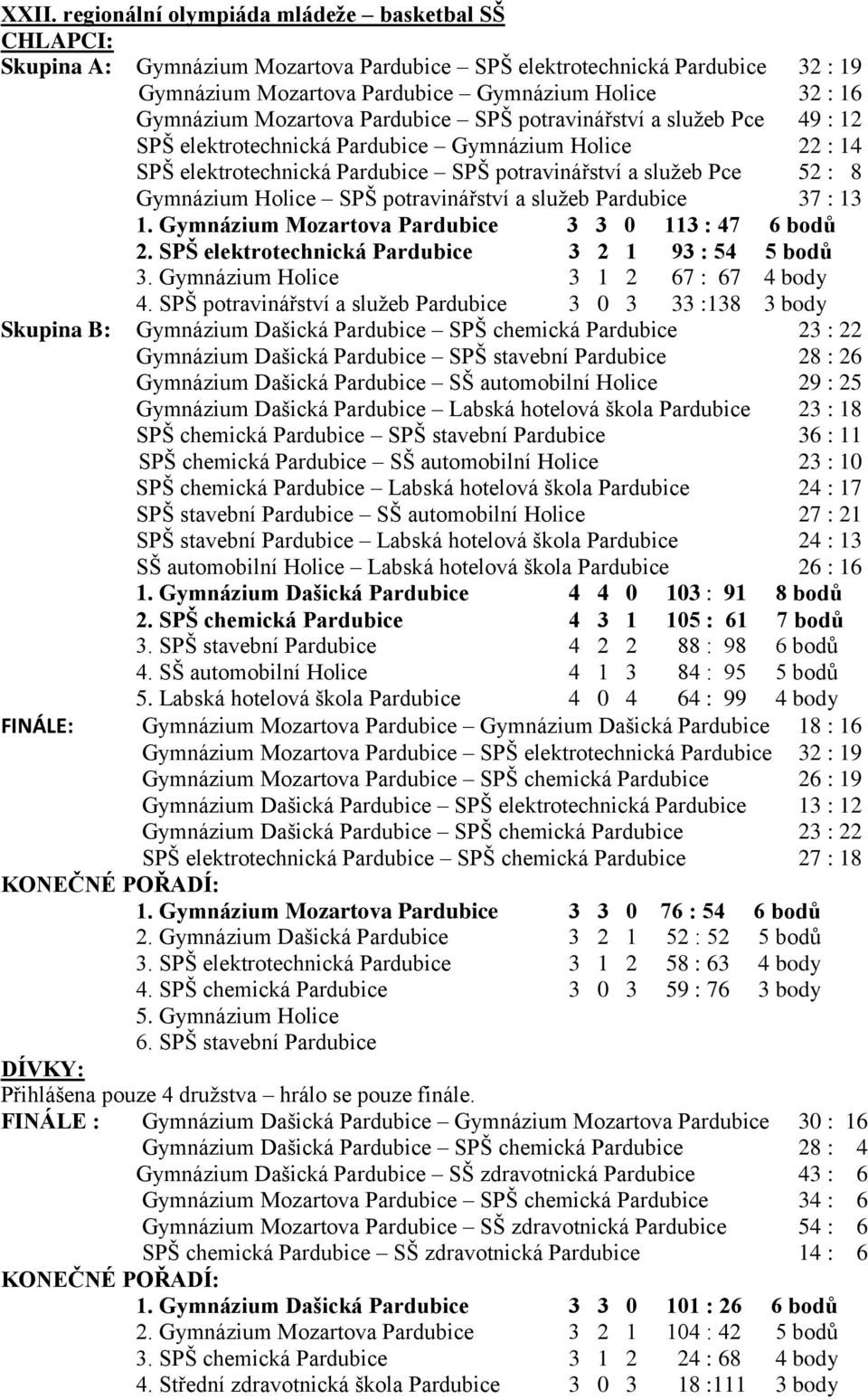 Gymnázium Holice SPŠ potravinářství a služeb Pardubice 37 : 13 1. Gymnázium Mozartova Pardubice 3 3 0 113 : 47 6 bodů 2. SPŠ elektrotechnická Pardubice 3 2 1 93 : 54 5 bodů 3.