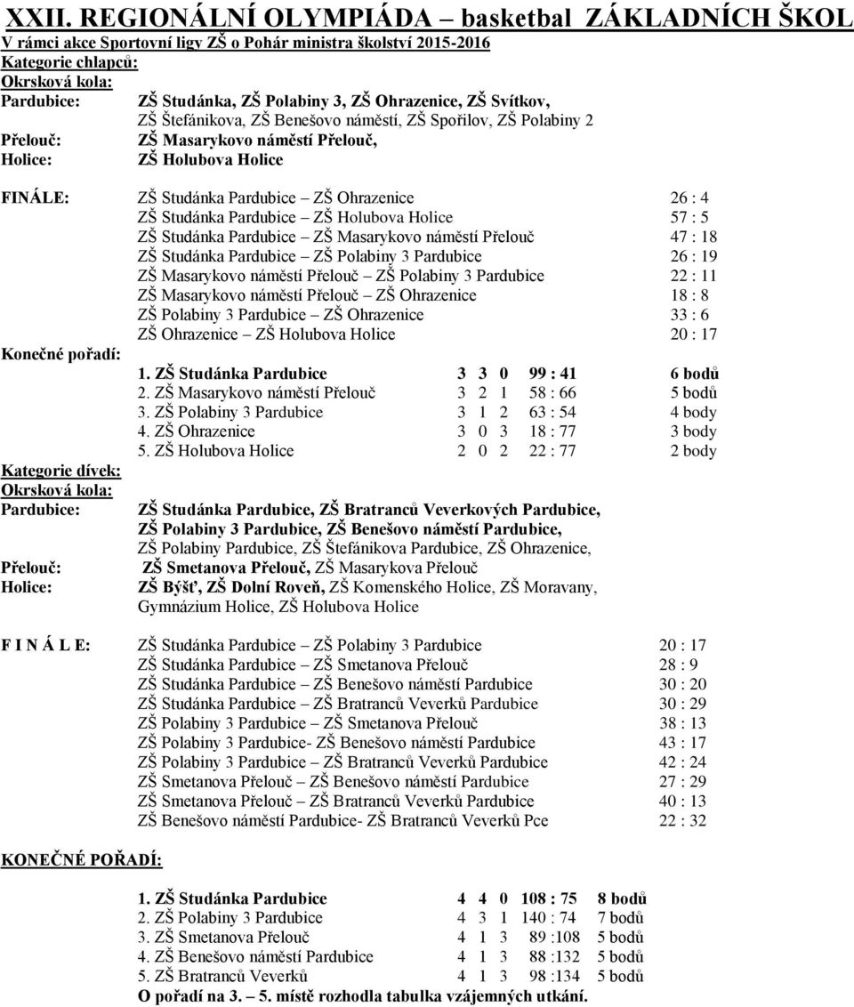 : 4 ZŠ Studánka Pardubice ZŠ Holubova Holice 57 : 5 ZŠ Studánka Pardubice ZŠ Masarykovo náměstí Přelouč 47 : 18 ZŠ Studánka Pardubice ZŠ Polabiny 3 Pardubice 26 : 19 ZŠ Masarykovo náměstí Přelouč ZŠ