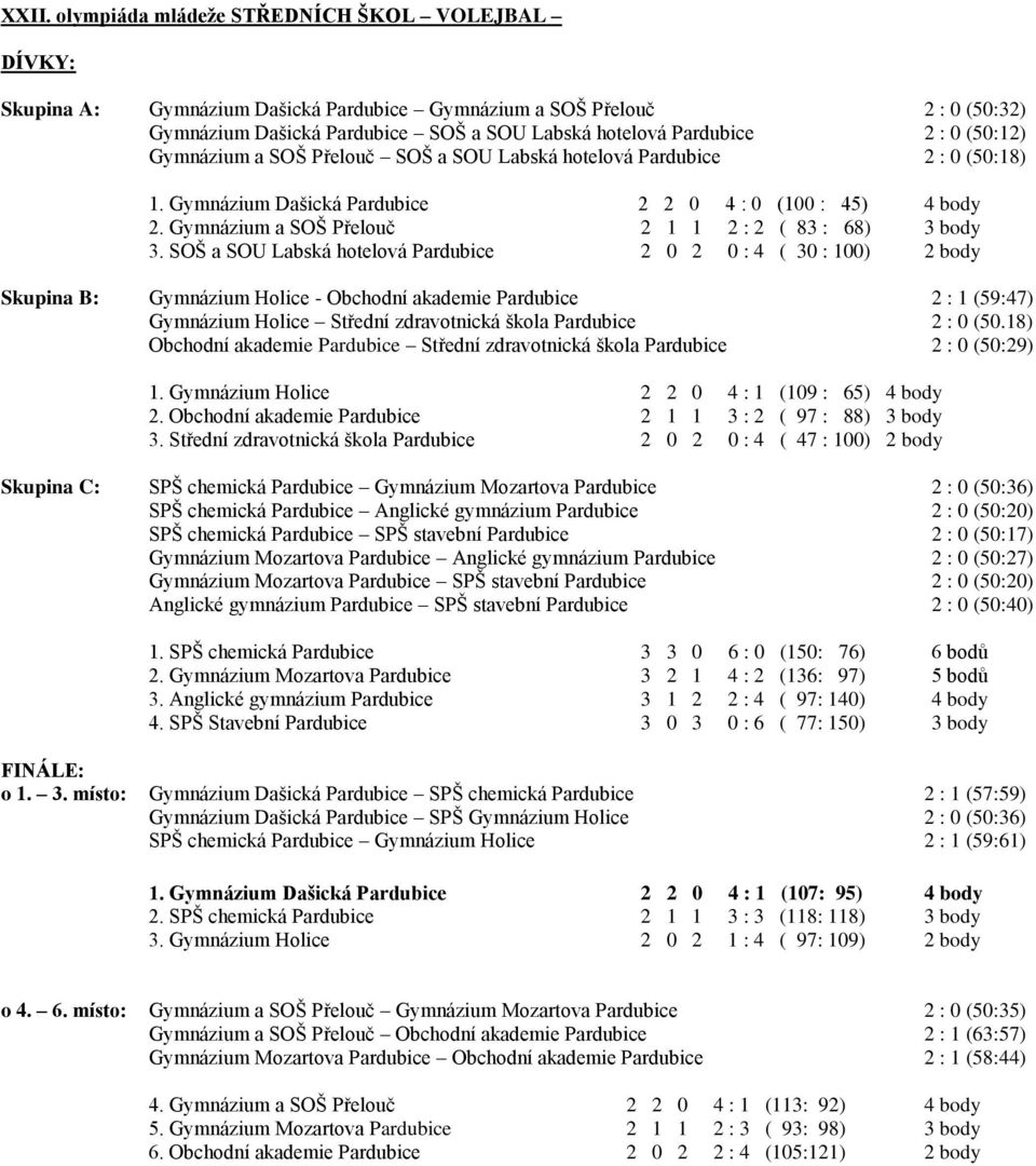 Gymnázium a SOŠ Přelouč 2 1 1 2 : 2 ( 83 : 68) 3 body 3.