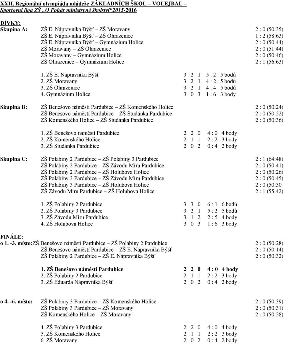 Nápravníka Býšť Gymnázium Holice 2 : 0 (50:44) ZŠ Moravany ZŠ Ohrazenice 2 : 0 (51:44) ZŠ Moravany Gymnázium Holice 2 : 0 (50:46) ZŠ Ohrazenice Gymnázium Holice 2 : 1 (56:63) 1. ZŠ E.