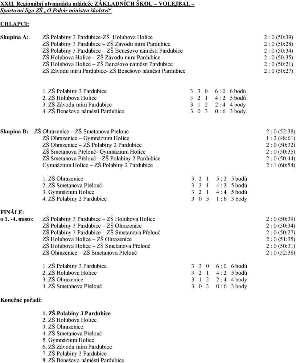 Benešovo náměstí Pardubice 2 : 0 (50:21) ZŠ Závodu míru Pardubice- ZŠ Benešovo náměstí Pardubice 2 : 0 (50:27) 1. ZŠ Polabiny 3 Pardubice 3 3 0 6 : 0 6 bodů 2. ZŠ Holubova Holice 3 2 1 4 : 2 5 bodů 3.