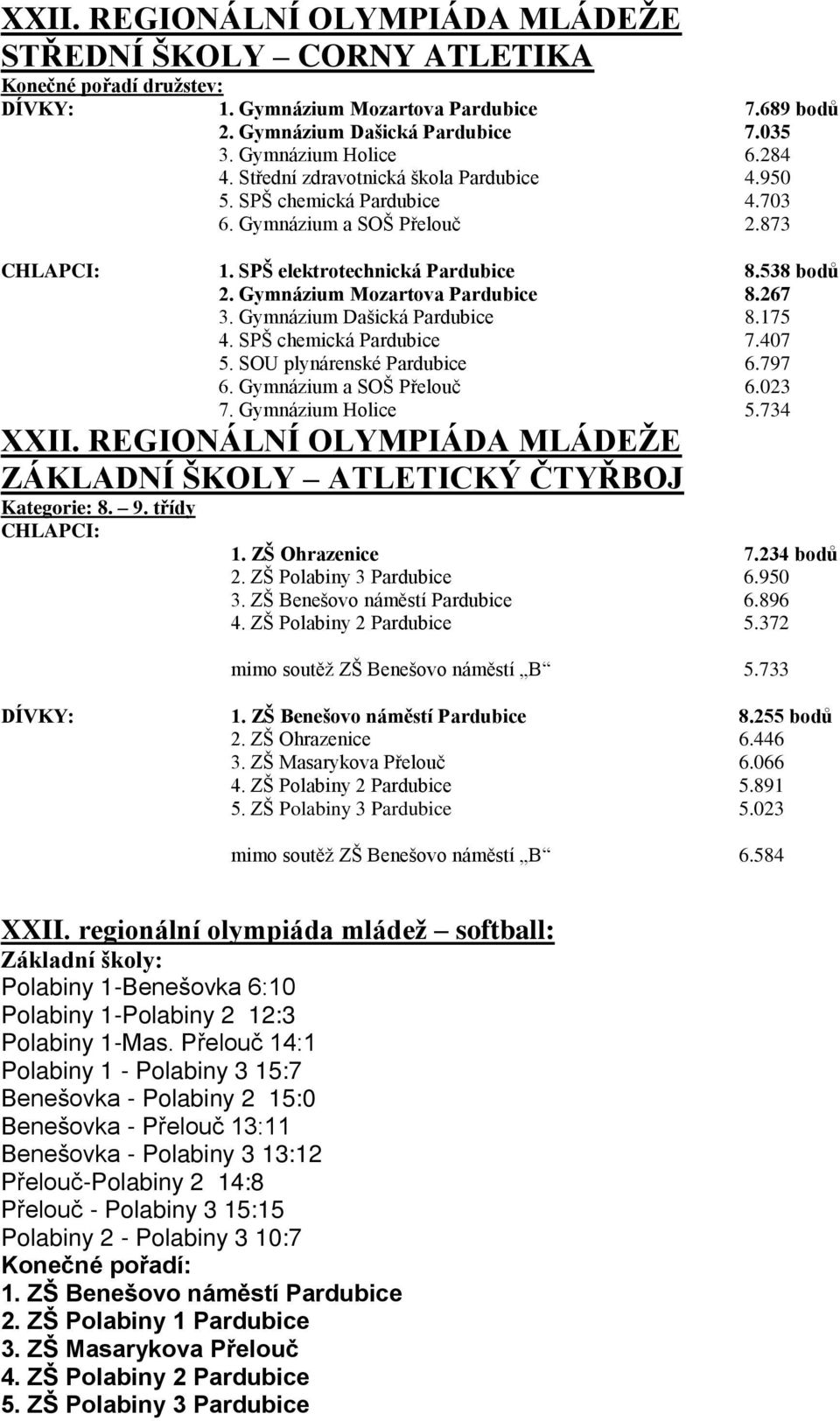 Gymnázium Mozartova Pardubice 8.267 3. Gymnázium Dašická Pardubice 8.175 4. SPŠ chemická Pardubice 7.407 5. SOU plynárenské Pardubice 6.797 6. Gymnázium a SOŠ Přelouč 6.023 7. Gymnázium Holice 5.