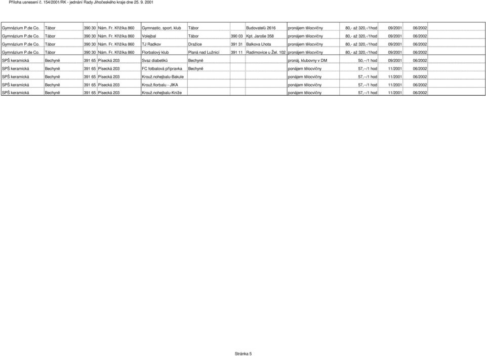 Křižíka 860 TJ Radkov Dražice 391 31 Balkova Lhota pronájem tělocvičny 80,- až 320,-/1hod 09/2001 06/2002 Gymnázium P.de Co. Tábor 390 30 Nám. Fr.