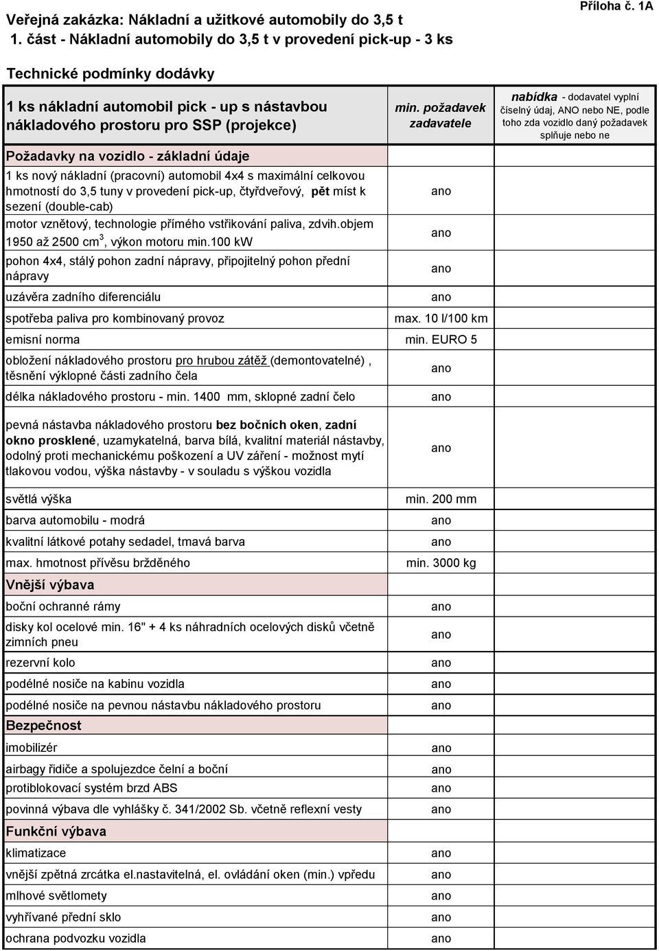 maximální celkovou hmotností do 3,5 tuny v provedení pick-up, čtyřdveřový, pět míst k sezení (double-cab) motor vznětový, technologie přímého vstřikování paliva, zdvih.