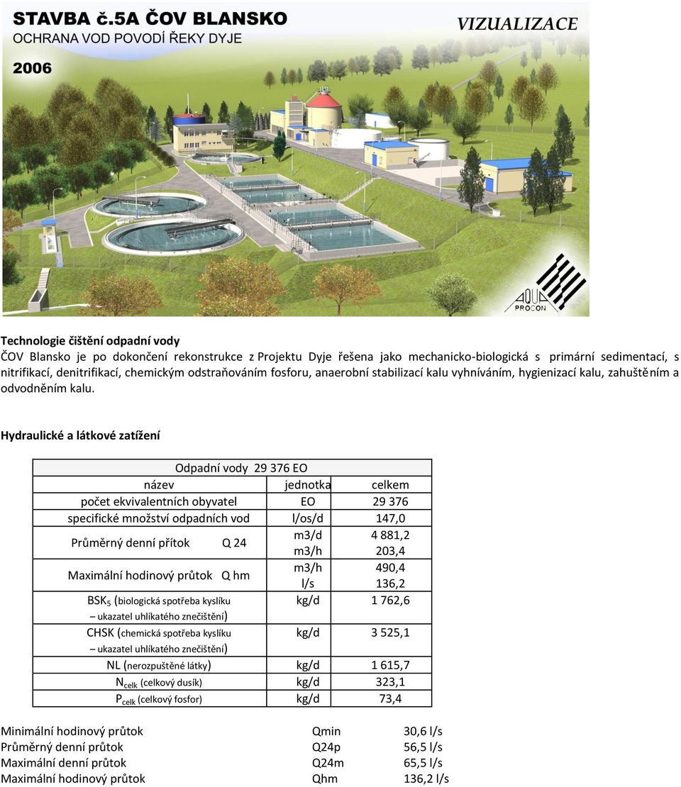 Hydraulické a látkové zatížení Odpadní vody 29 376 EO název jednotka celkem počet ekvivalentních obyvatel EO 29 376 specifické množství odpadních vod l/os/d 147,0 Průměrný denní přítok Q 24 m3/d 4