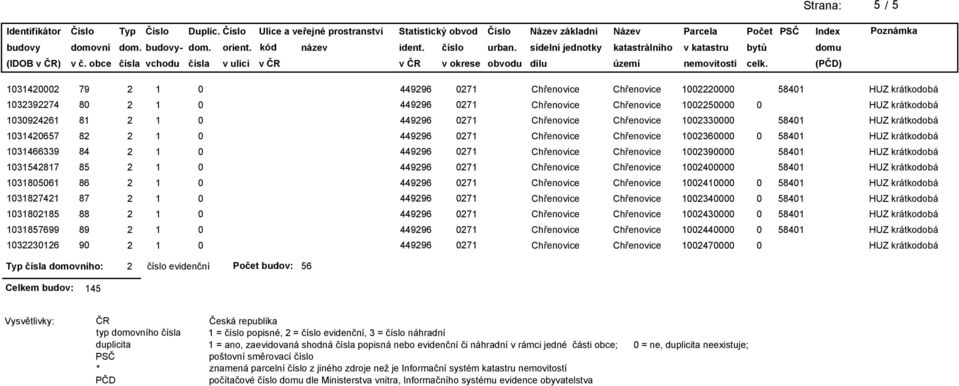 duplicita = ano, zaevidovaná shodná popisná nebo evidenční či náhradní v rámci jedné části obce; = ne, duplicita neexistuje; poštovní směrovací *