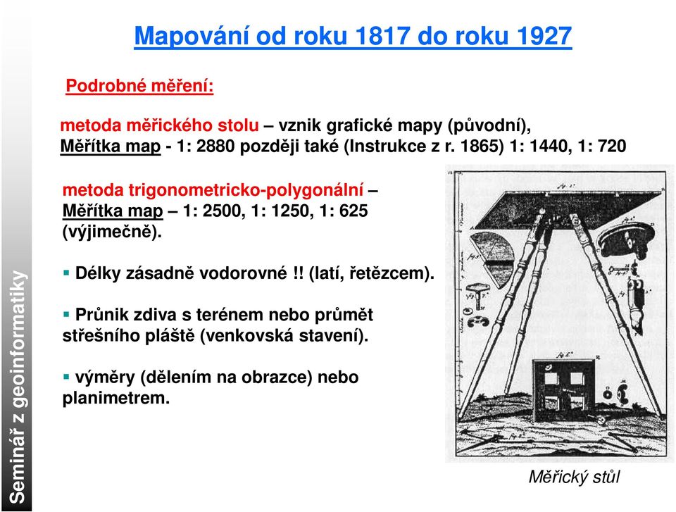 1865) 1: 1440, 1: 720 metoda trigonometricko-polygonální Měřítka map 1: 2500, 1: 1250, 1: 625 (výjimečně).