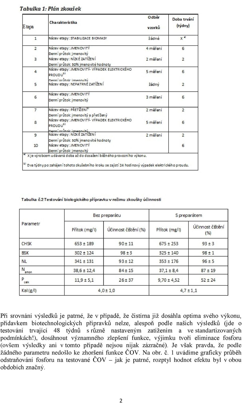 ), dosáhnout významného zlepšení funkce, výjimku tvoří eliminace fosforu (ovšem výsledky ani v tomto případě nejsou nijak zázračné).