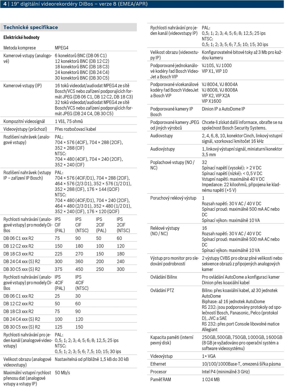 12 konektorů BNC (DB 12 C2) 18 konektorů BNC (DB 18 C3) 24 konektorů BNC (DB 24 C4) 30 konektorů BNC (DB 30 C5) 16 toků videodat/audiodat MPEG4 ze sítě Bosch/VCS nebo zařízení podporujících formát