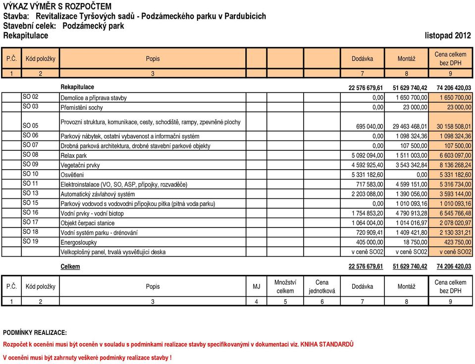 Kód položky Popis 1 2 3 7 8 9 Rekapitulace 22 576 679,61 51 629 740,42 74 206 420,03 SO 02 Demolice a příprava stavby 0,00 1 650 700,00 1 650 700,00 SO 03 Přemístění sochy 0,00 23 000,00 23 000,00 SO