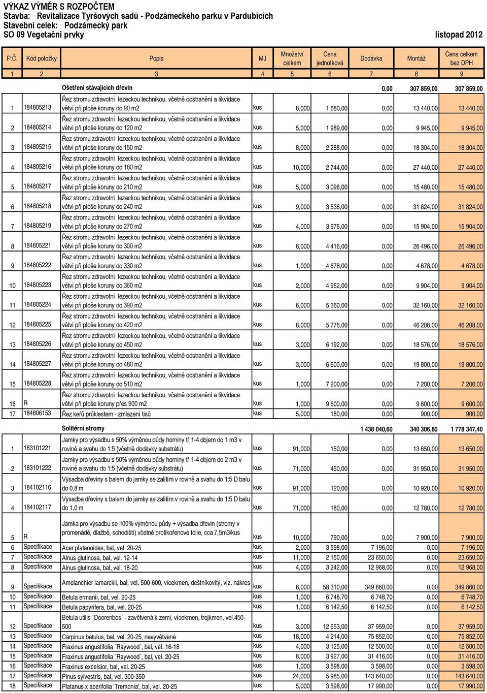 zdravotní lezeckou technikou, včetně odstranění a likvidace větví při ploše koruny do 120 m2 kus 5,000 1 989,00 0,00 9 945,00 9 945,00 3 184805215 Řez stromu zdravotní lezeckou technikou, včetně