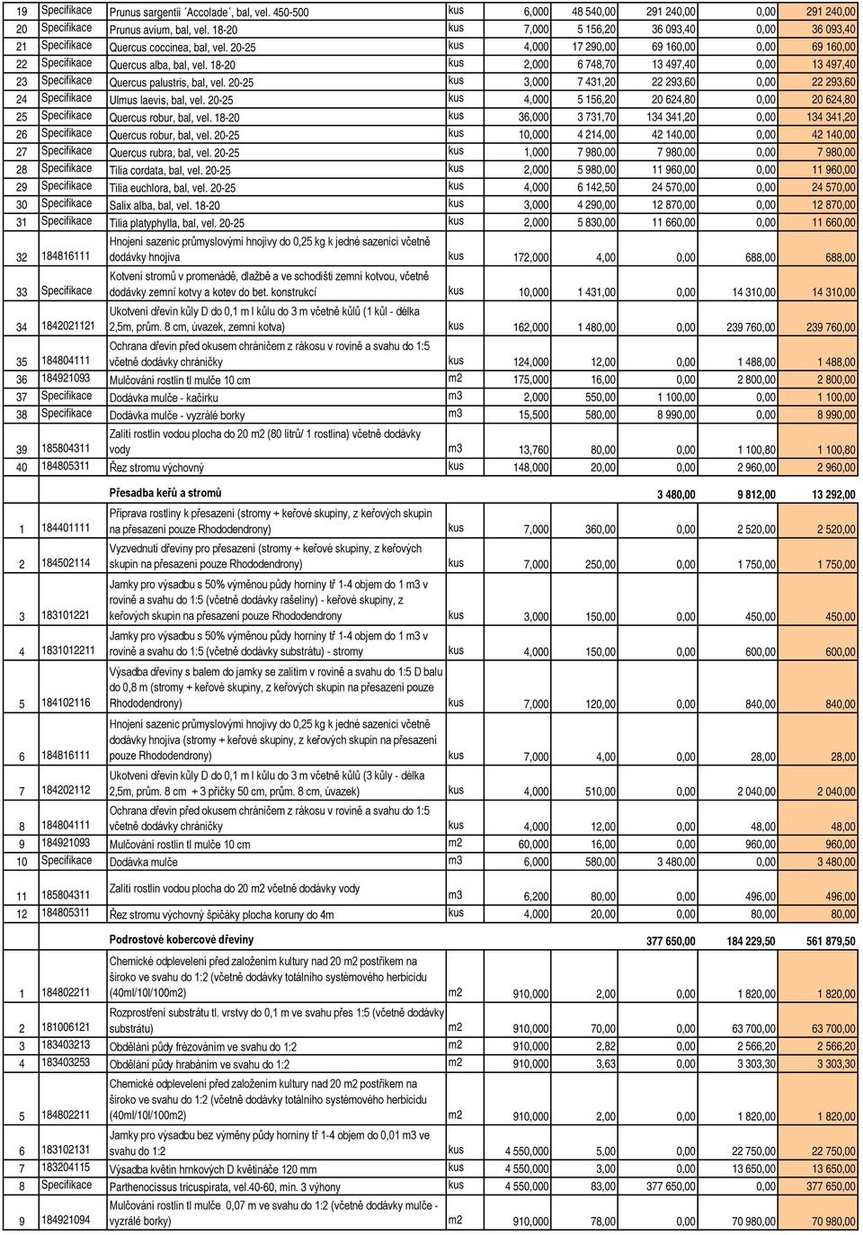 18-20 kus 2,000 6 748,70 13 497,40 0,00 13 497,40 23 Specifikace Quercus palustris, bal, vel. 20-25 kus 3,000 7 431,20 22 293,60 0,00 22 293,60 24 Specifikace Ulmus laevis, bal, vel.