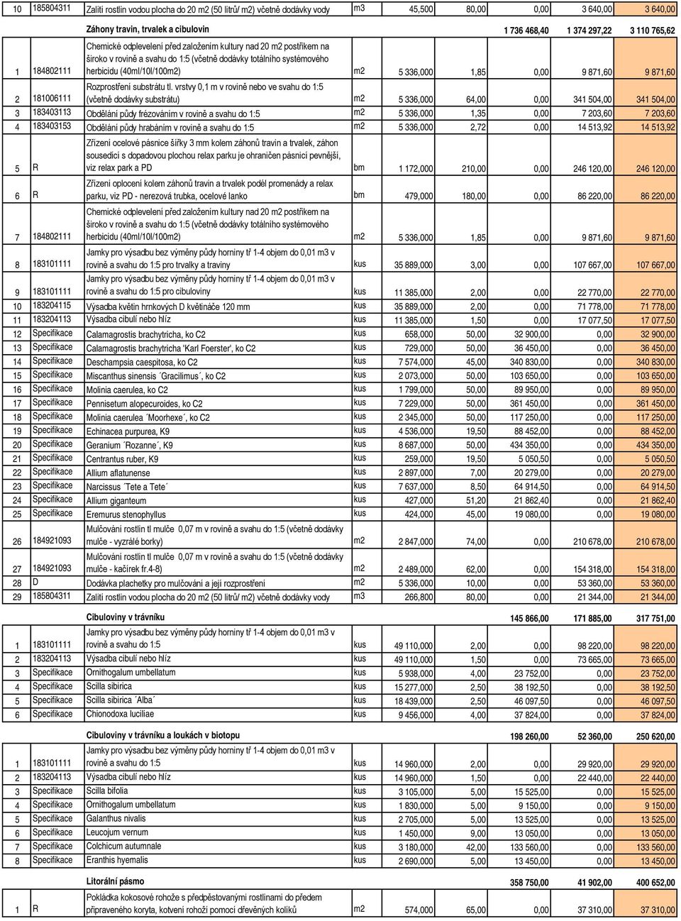 871,60 9 871,60 2 181006111 Rozprostření substrátu tl.