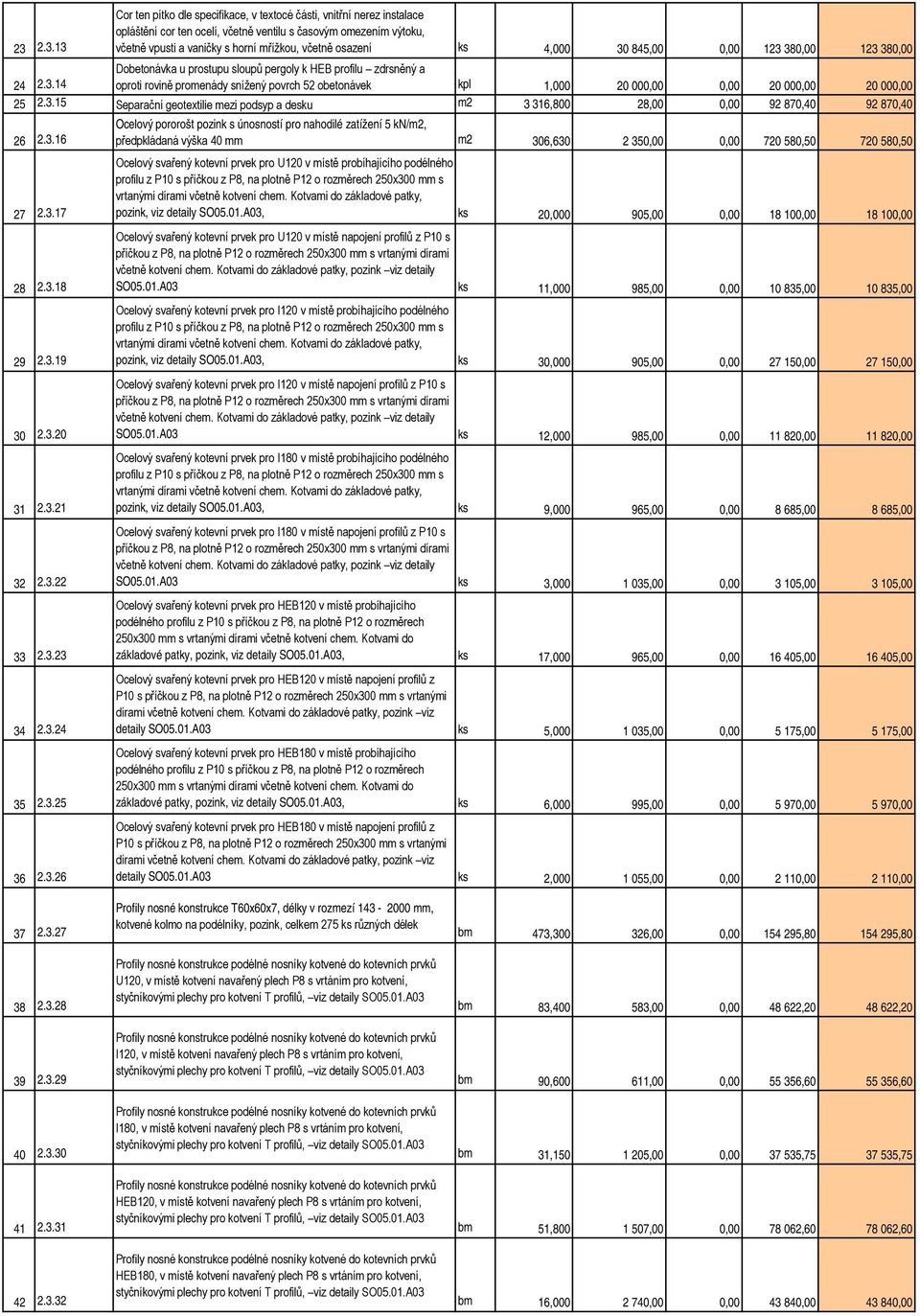 3.15 Separační geotextilie mezi podsyp a desku m2 3 316,800 28,00 0,00 92 870,40 92 870,40 26 2.3.16 Ocelový pororošt pozink s únosností pro nahodilé zatížení 5 kn/m2, předpkládaná výška 40 mm m2 306,630 2 350,00 0,00 720 580,50 720 580,50 27 2.