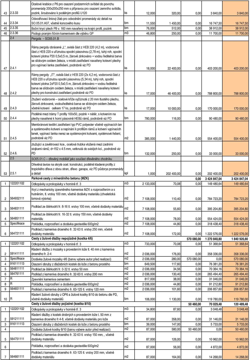 160 mm navařený na krajní profil, pozink bm 76,000 512,00 0,00 38 912,00 38 912,00 46 2.3.36 Podsyp praným říčním kamenivem dle výběru GP m3 46,800 250,00 0,00 11 700,00 11 700,00 2.4 Pergola SO05.01.