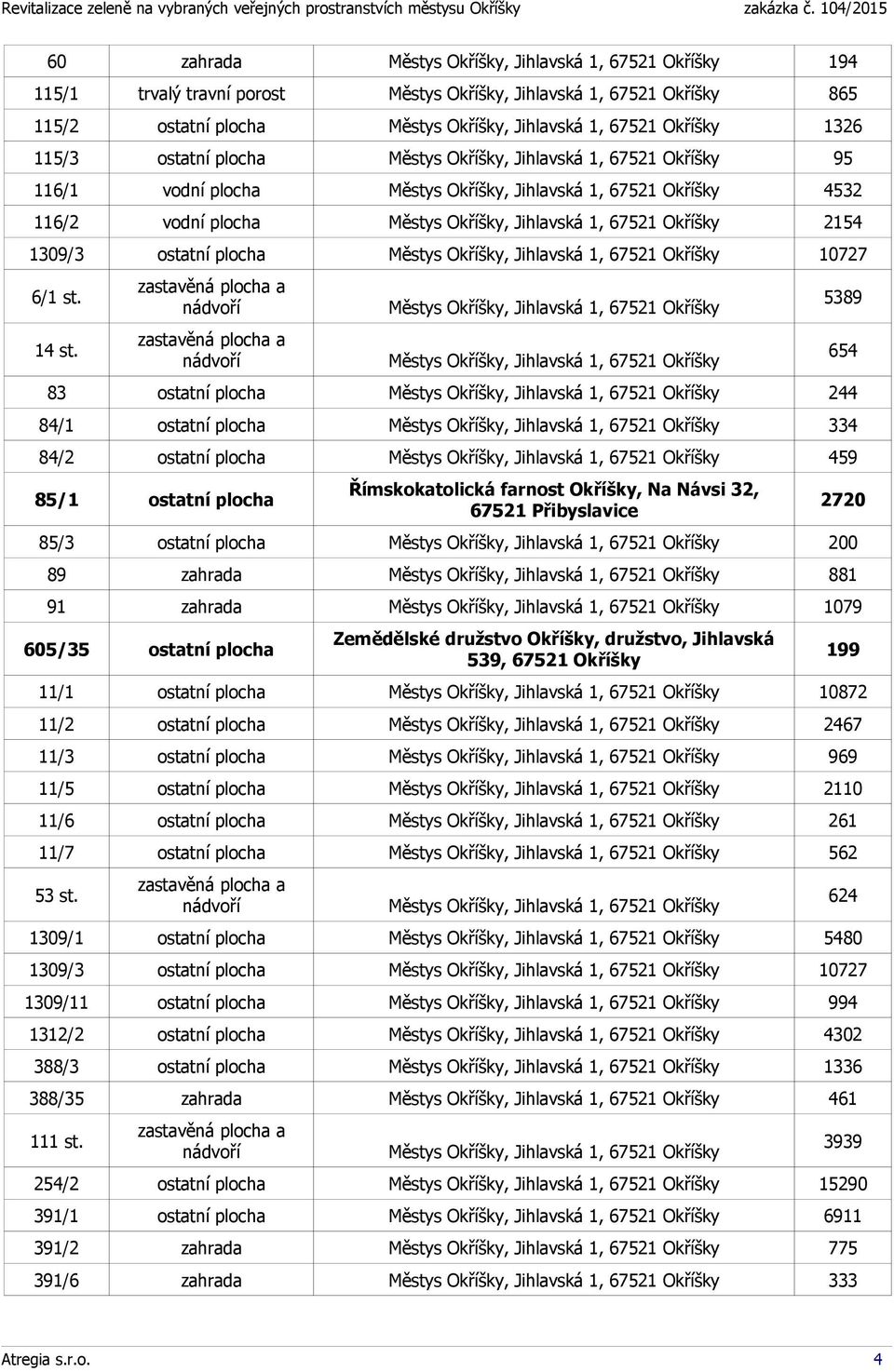 Okříšky 2154 1309/3 ostatní plocha Městys Okříšky, Jihlavská 1, 67521 Okříšky 10727 6/1 st. 14 st.