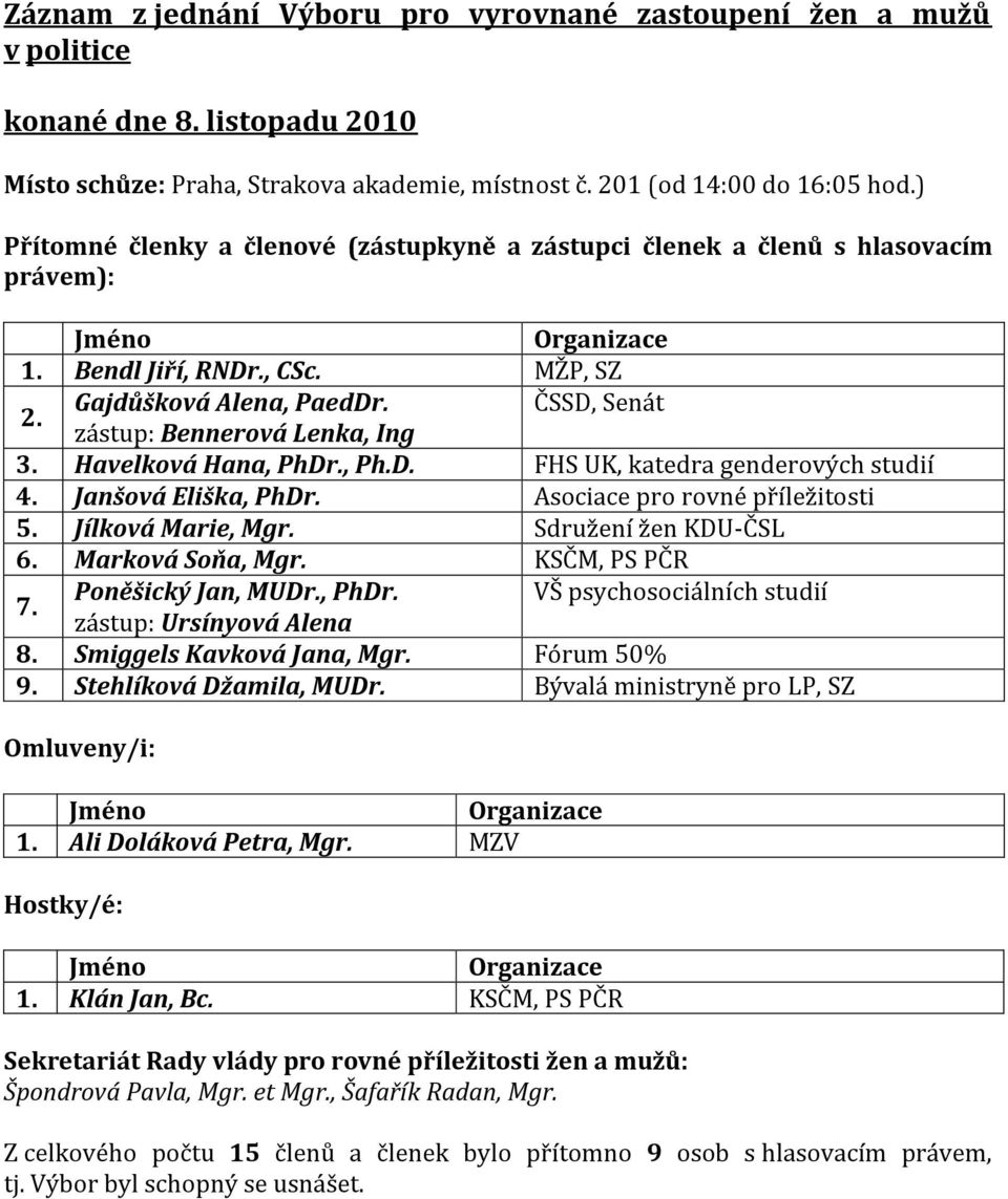 ČSSD, Senát zástup: Bennerová Lenka, Ing 3. Havelková Hana, PhDr., Ph.D. FHS UK, katedra genderových studií 4. Janšová Eliška, PhDr. Asociace pro rovné příležitosti 5. Jílková Marie, Mgr.