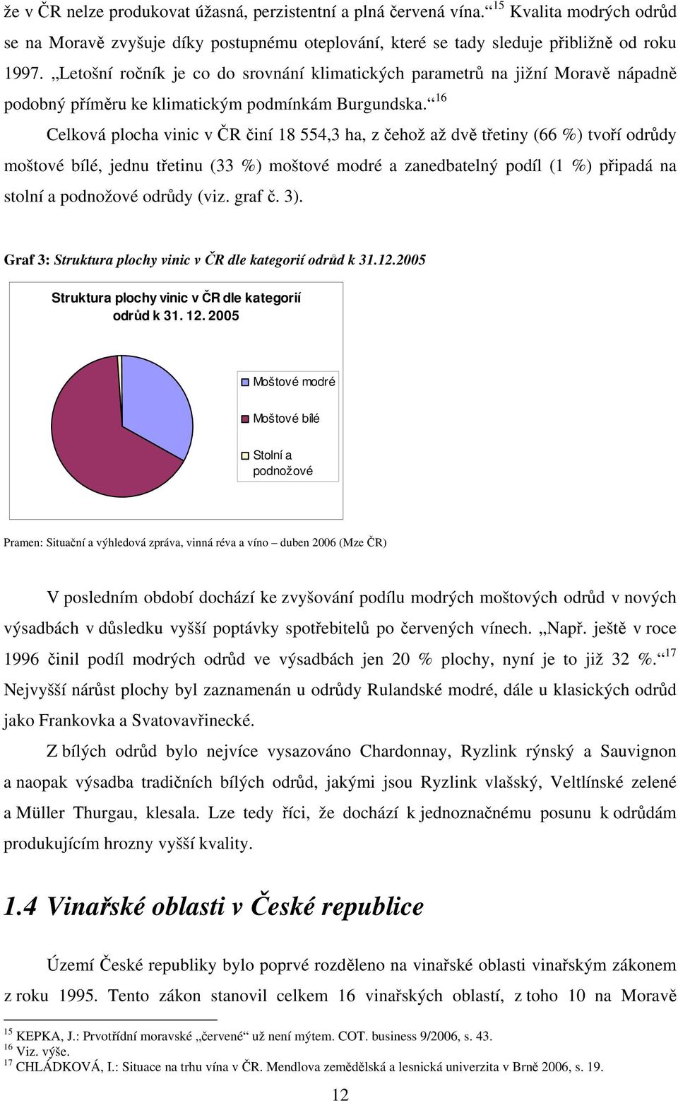 16 Celková plocha vinic v ČR činí 18 554,3 ha, z čehož až dvě třetiny (66 %) tvoří odrůdy moštové bílé, jednu třetinu (33 %) moštové modré a zanedbatelný podíl (1 %) připadá na stolní a podnožové
