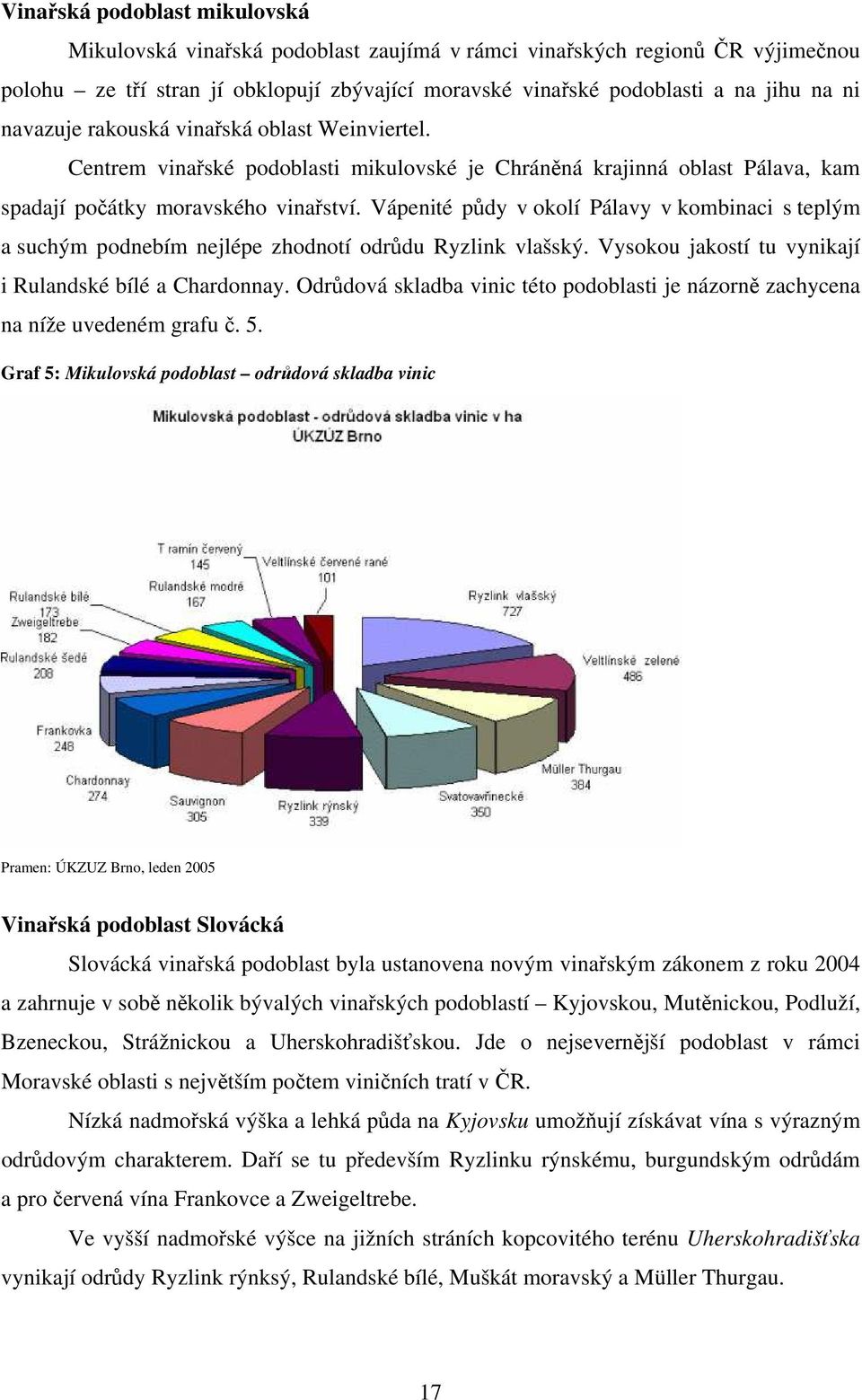 Vápenité půdy v okolí Pálavy v kombinaci s teplým a suchým podnebím nejlépe zhodnotí odrůdu Ryzlink vlašský. Vysokou jakostí tu vynikají i Rulandské bílé a Chardonnay.