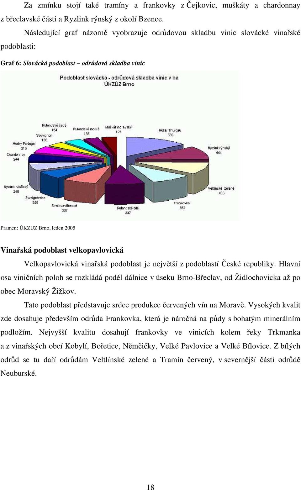 velkopavlovická Velkopavlovická vinařská podoblast je největší z podoblastí České republiky.