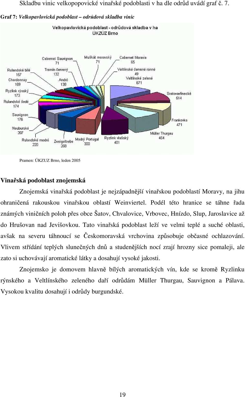ohraničená rakouskou vinařskou oblastí Weinviertel.