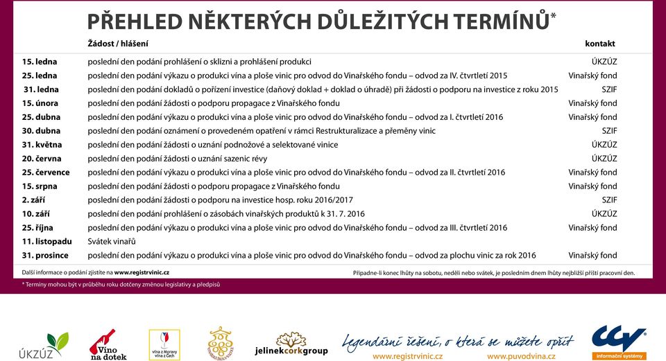 ledna poslední den podání dokladů o pořízení investice (daňový doklad + doklad o úhradě) při žádosti o podporu na investice z roku SZIF.