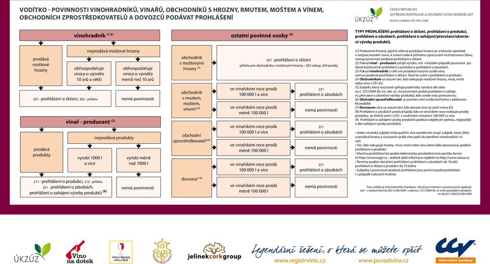 zahájení/přerušení/ukončení výroby produktů.