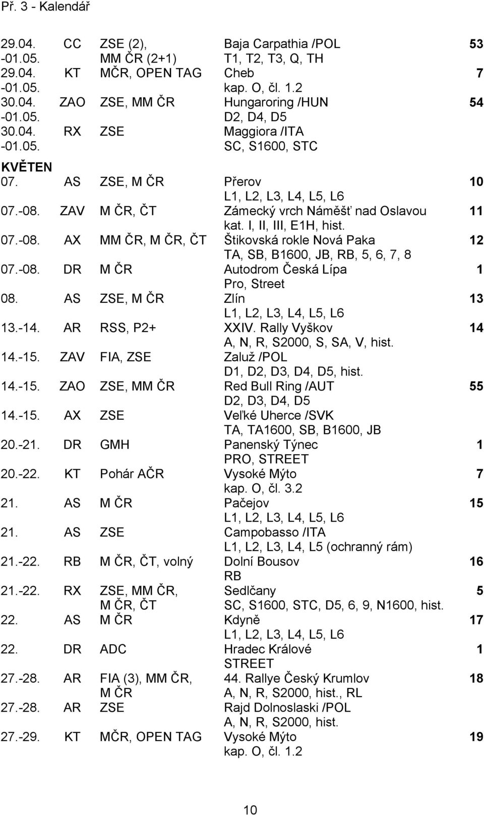 I, II, III, EH, 07.-08. AX MM ČR, M ČR, ČT Štikovská rokle Nová Paka TA, SB, B600, JB, RB, 5, 6, 7, 8 07.-08. DR M ČR Autodrom Česká Lípa Pro, Street 08. AS ZSE, M ČR Zlín L, L2, L3, L4, L5, L6 3.-4.