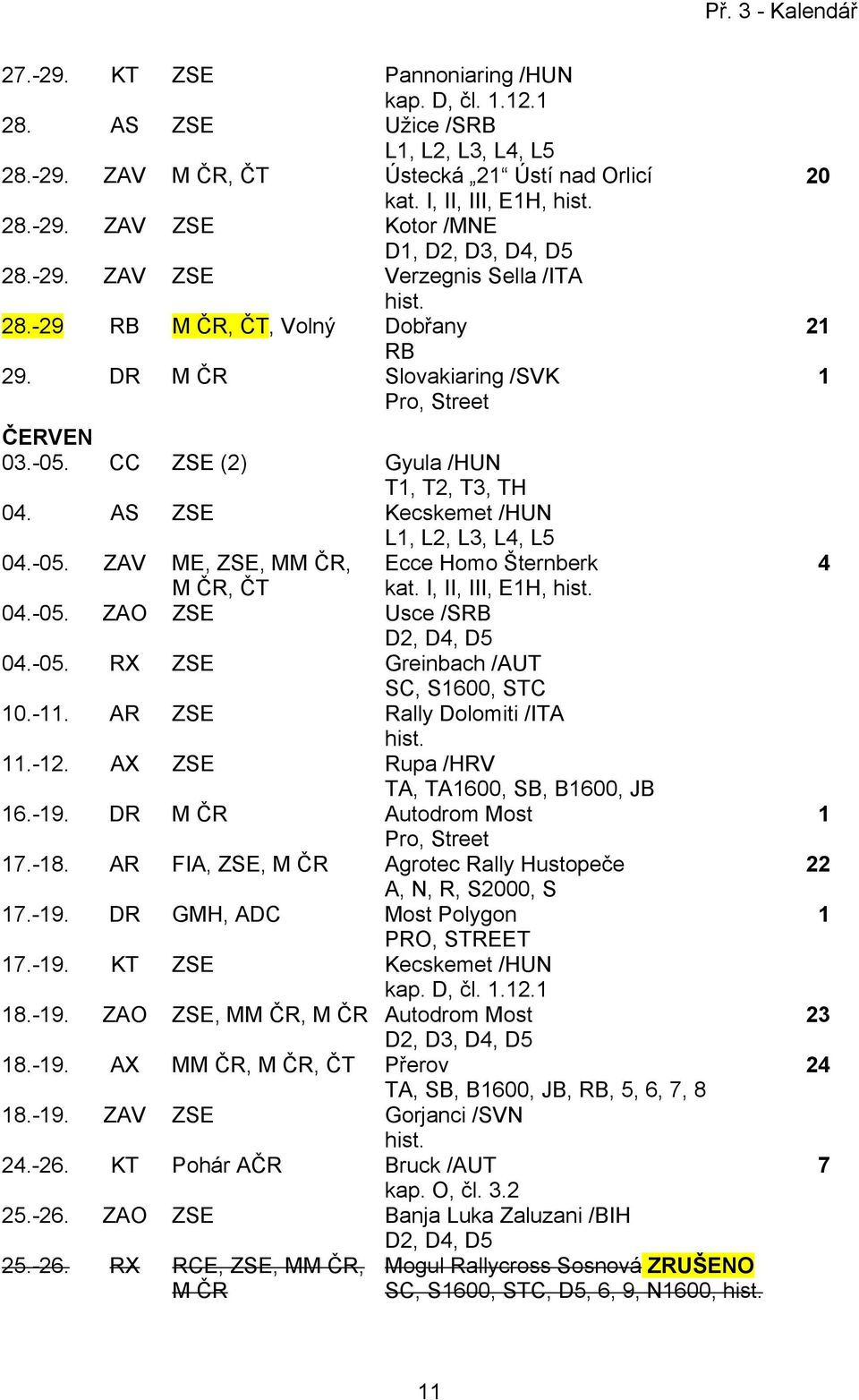 AS ZSE Kecskemet /HUN L, L2, L3, L4, L5 04.-05. ZAV ME, ZSE, MM ČR, Ecce Homo Šternberk M ČR, ČT kat. I, II, III, EH, 04.-05. ZAO ZSE Usce /SRB D2, D4, D5 04.-05. RX ZSE Greinbach /AUT SC, S600, STC 0.