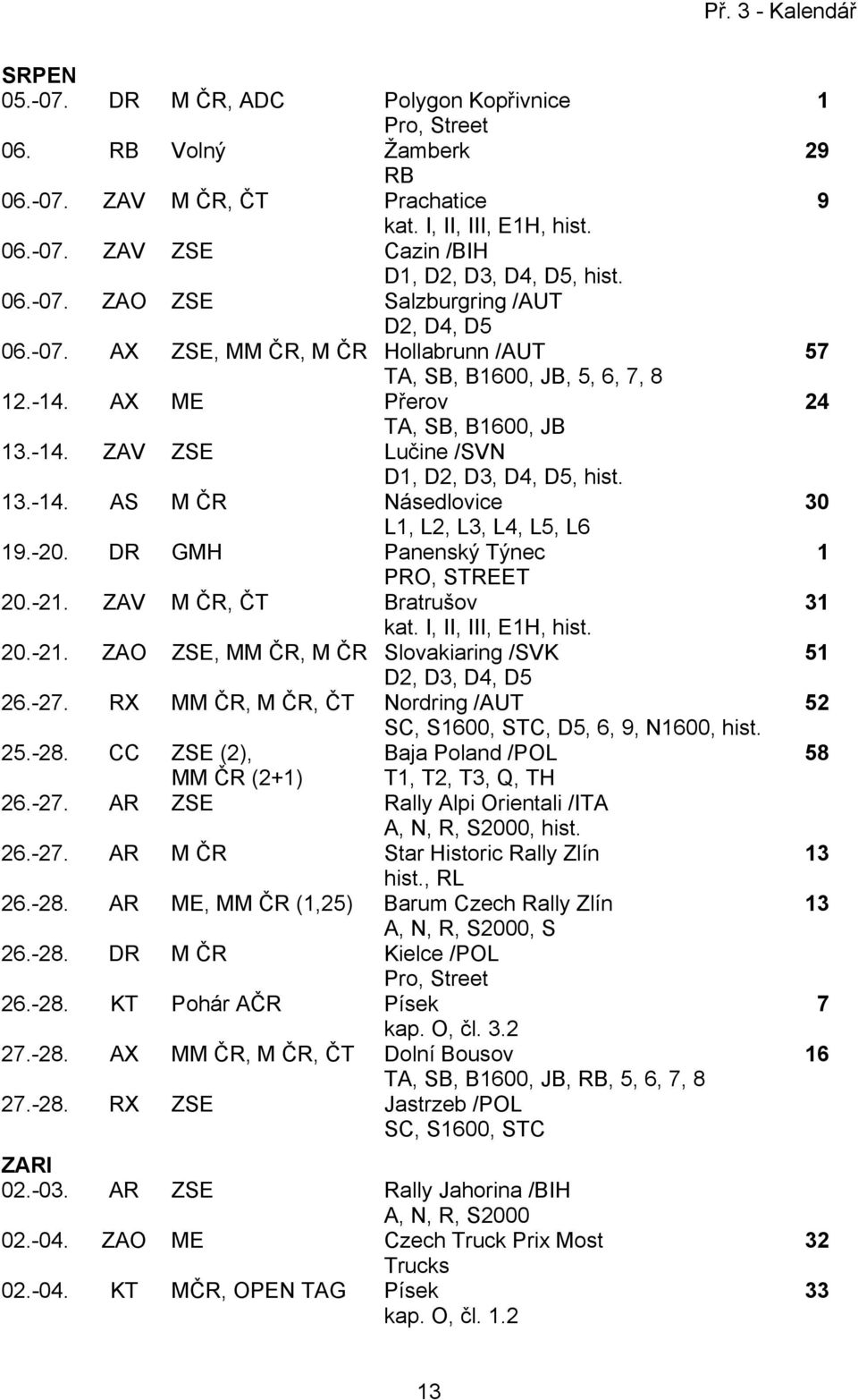 -20. DR GMH Panenský Týnec PRO, STREET 20.-2. ZAV M ČR, ČT Bratrušov kat. I, II, III, EH, 20.-2. ZAO ZSE, MM ČR, M ČR Slovakiaring /SVK D2, D3, D4, D5 26.-27.