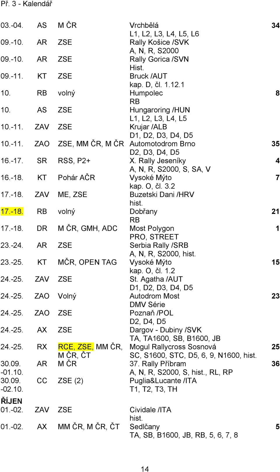 Rally Jeseníky A, N, R, S2000, S, SA, V 6.-8. KT Pohár AČR Vysoké Mýto kap. O, čl. 3.2 7.-8. ZAV ME, ZSE Buzetski Dani /HRV 7.-8. RB volný Dobřany RB 7.-8. DR M ČR, GMH, ADC Most Polygon PRO, STREET 23.