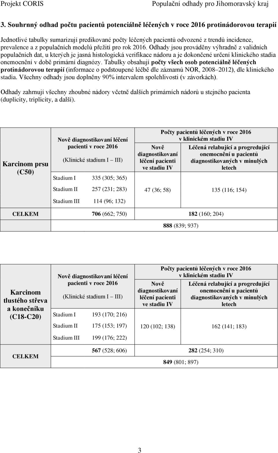 Odhady jsou prováděny výhradně z validních populačních dat, u kterých je jasná histologická verifikace nádoru a je dokončené určení klinického stadia onemocnění v době primární diagnózy.