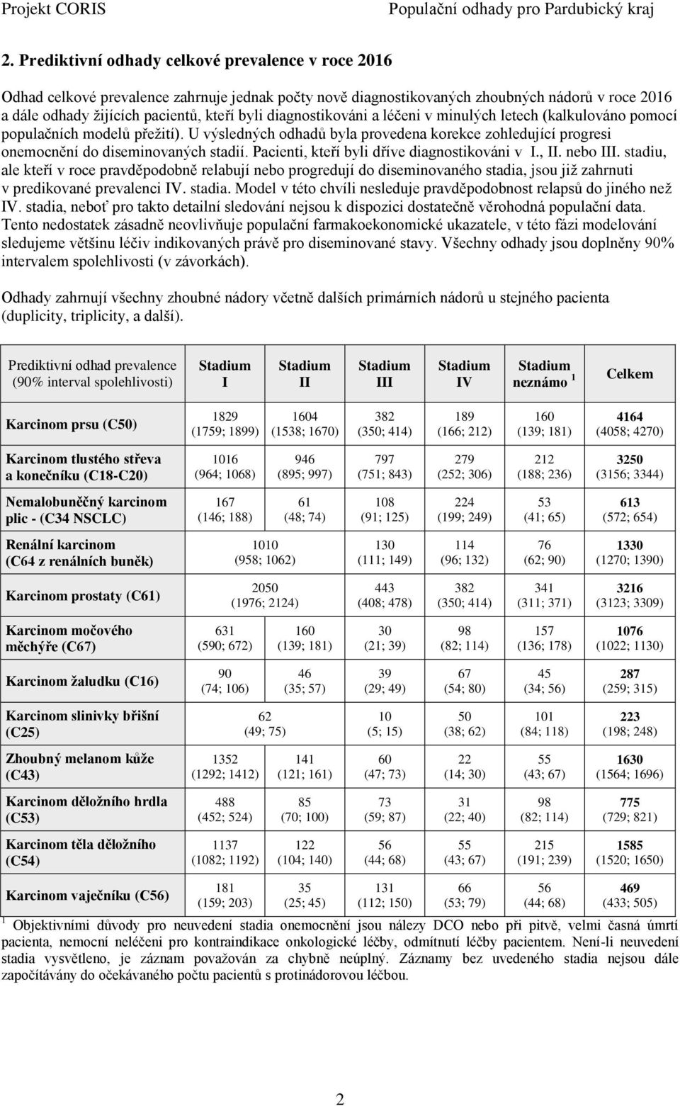 Pacienti, kteří byli dříve diagnostikováni v I., II. nebo III. stadiu, ale kteří v roce pravděpodobně relabují nebo progredují do diseminovaného stadia, jsou již zahrnuti v predikované prevalenci IV.