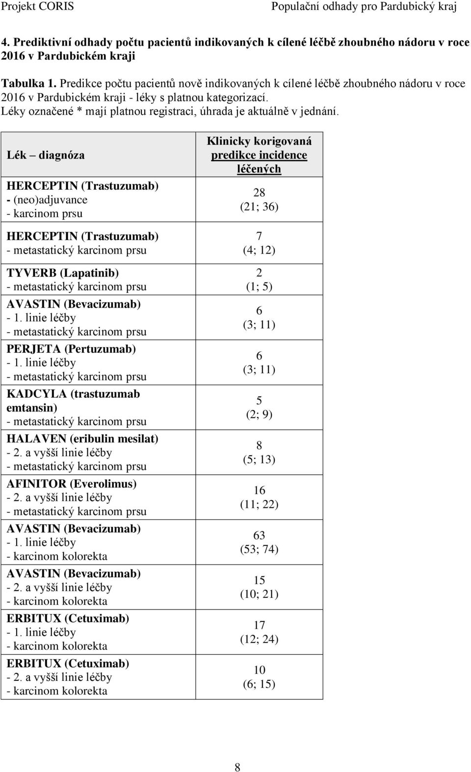 Léky označené * mají platnou registraci, úhrada je aktuálně v jednání.