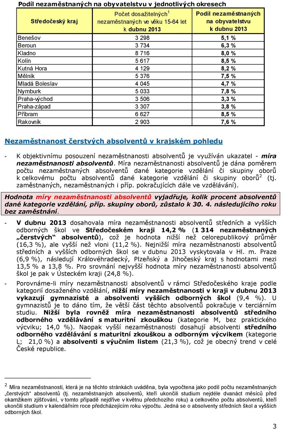 čerstvých v krajském pohledu - K objektivnímu posouzení je využíván ukazatel - míra.