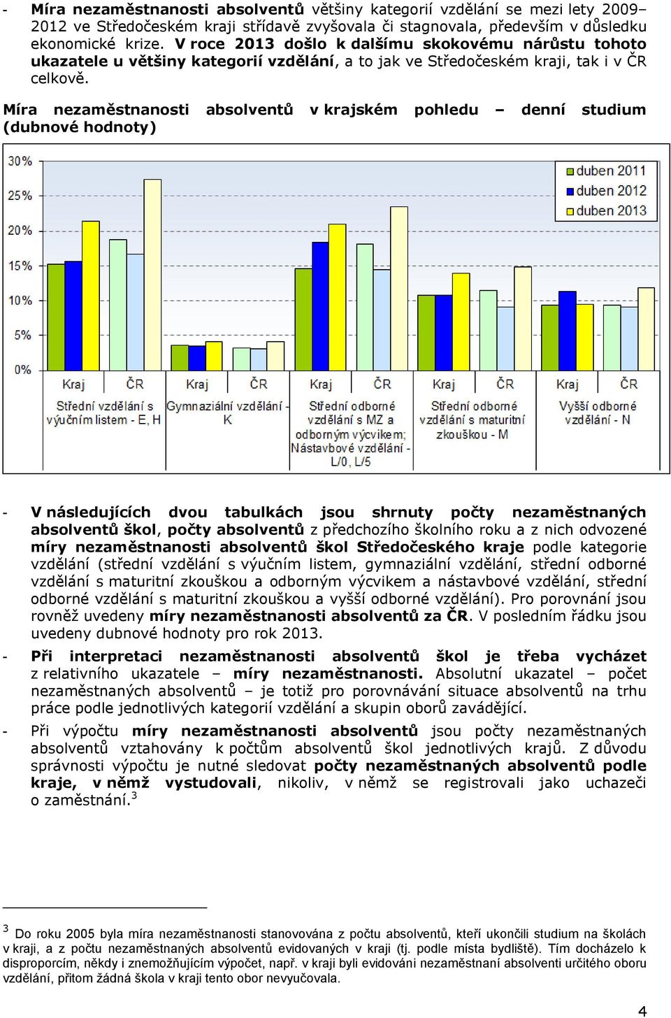 v krajském pohledu denní studium (dubnové hodnoty) - V následujících dvou tabulkách jsou shrnuty počty škol, počty z předchozího školního roku a z nich odvozené míry škol Středočeského kraje podle