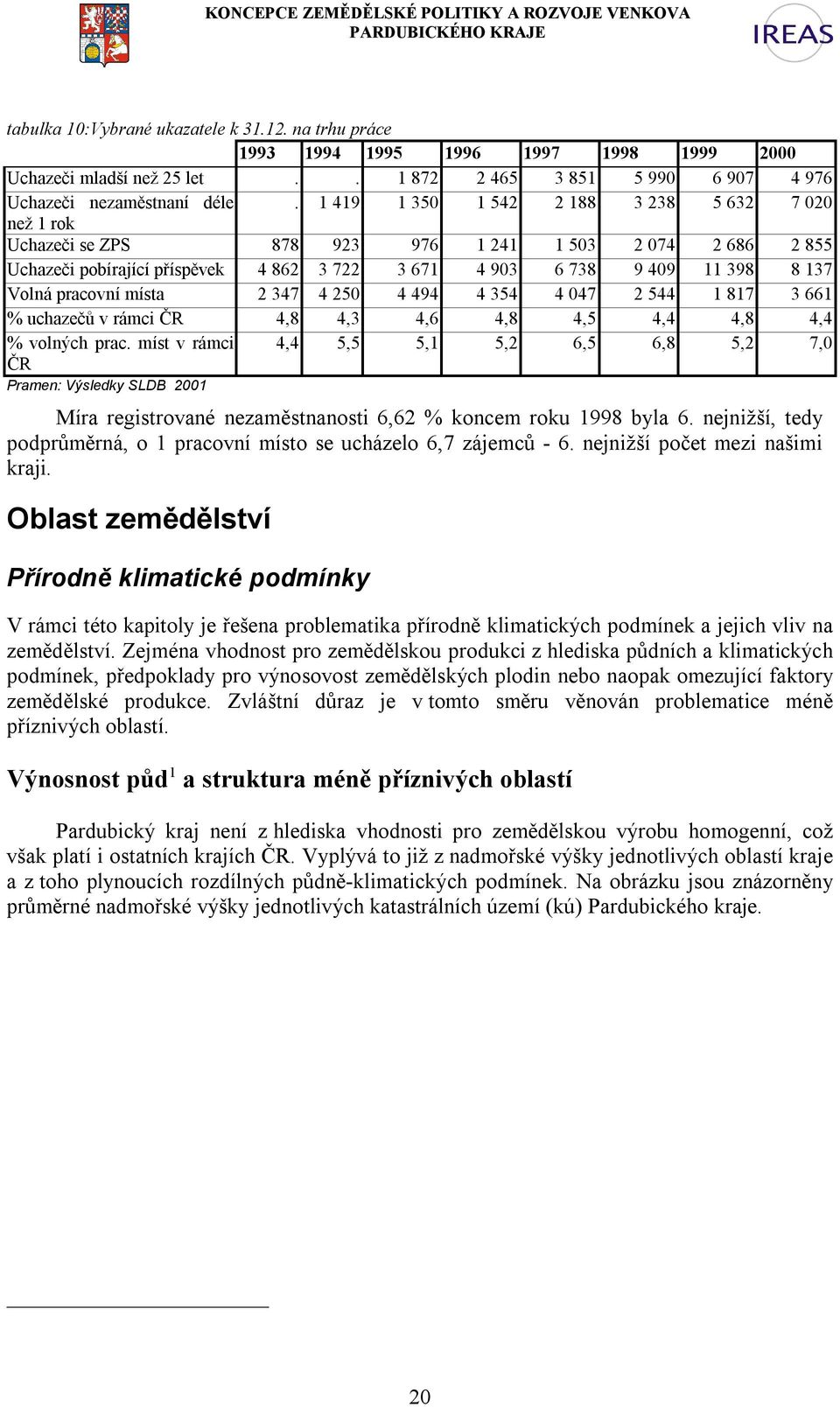 pracovní místa 2 347 4 250 4 494 4 354 4 047 2 544 1 817 3 661 % uchazečů v rámci ČR 4,8 4,3 4,6 4,8 4,5 4,4 4,8 4,4 % volných prac.